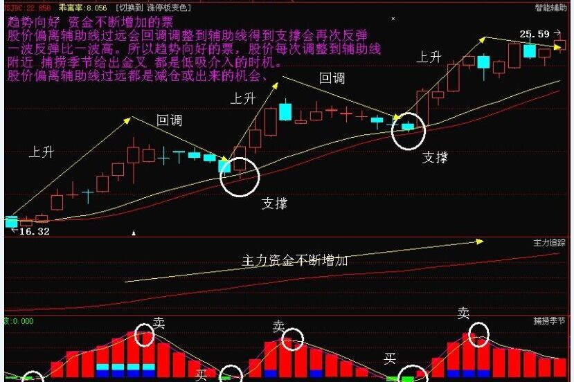 股票怎么充钱最有效