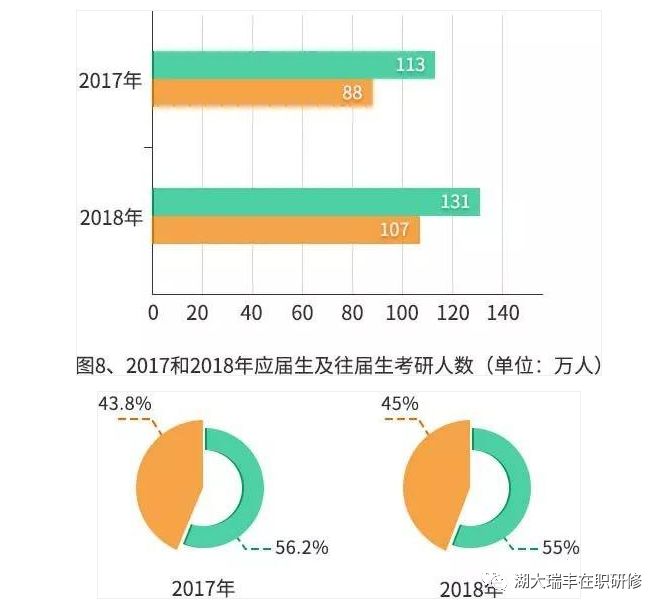 硕士研究生占全国人口的百分比_世界人口百分比数据图