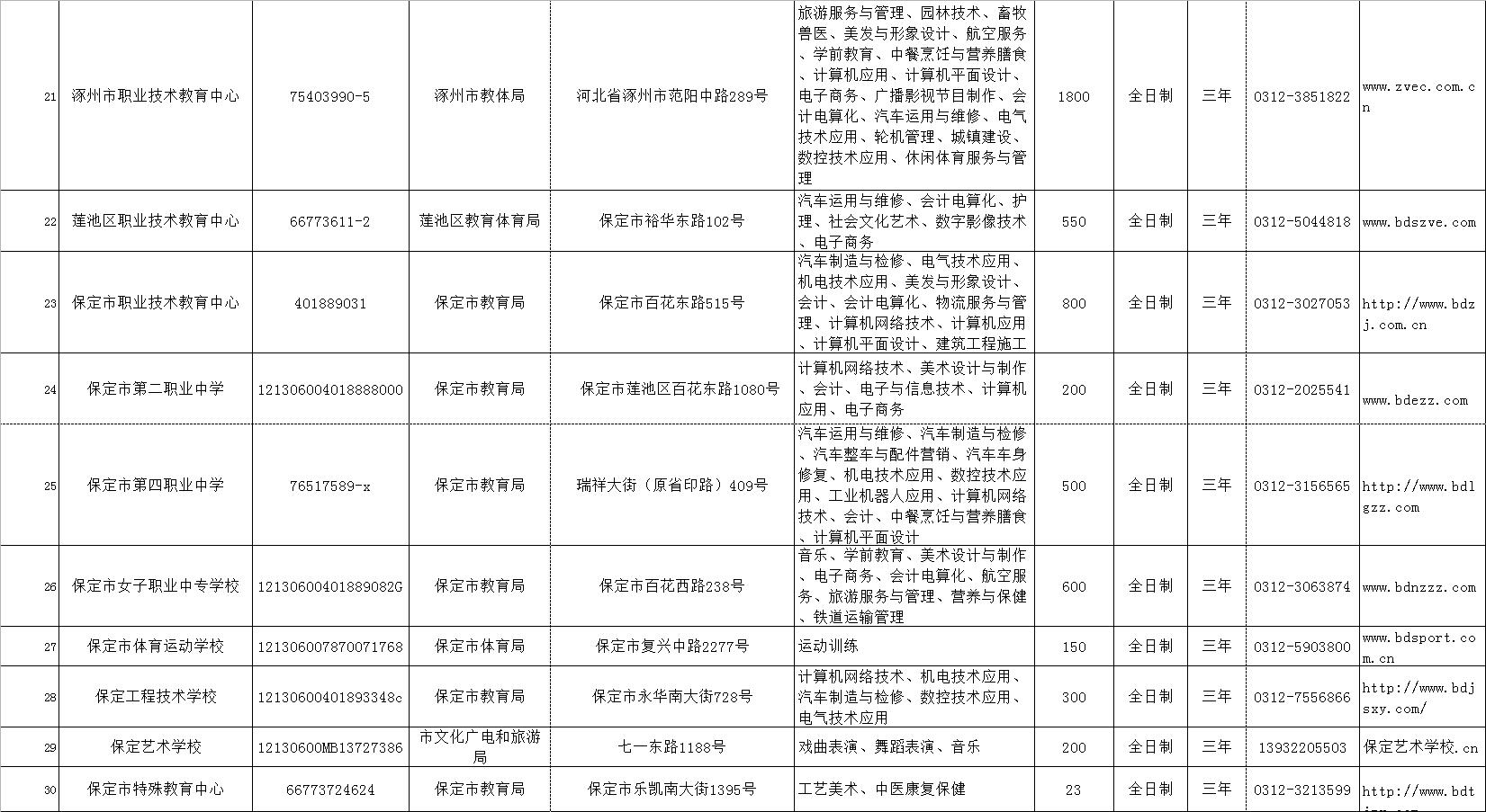 速转发,想给孩子报中专的家长注意,别被"野鸡学校"骗了!