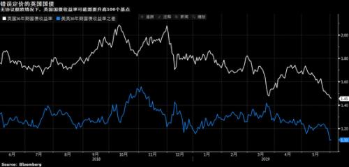 怎样看国债行情 f331fe8366854fdfbef5ad82cd51e359.jpeg