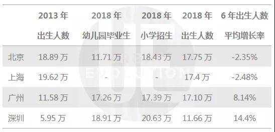 人口的年均增长率_二线城市人口净流入高达100 300万 房价涨幅超一线(3)