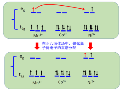 什么是化合价和价态 f79d06fb93bc484a920c5d73e29f5cd0.png