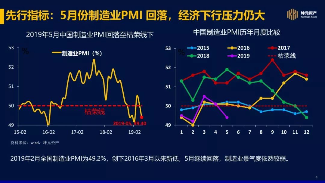 经济学宏观经济与生产总量_宏观经济学图片(3)