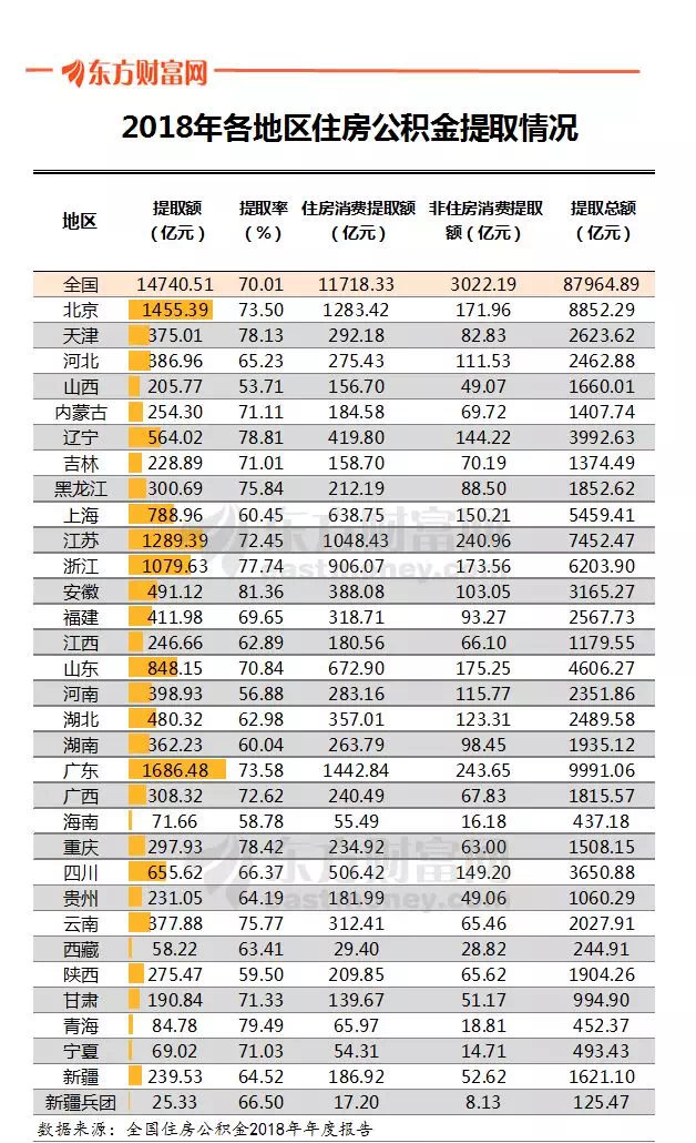 中国历年人口多少亿_全中国人口有多少人(2)