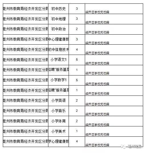 教师招聘考试时间_2017年岳阳各区县教师招聘入编考试时间预测