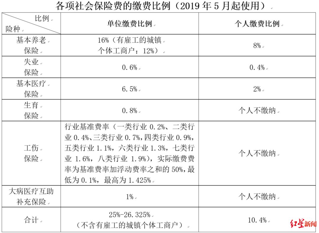 什么才算正常缴纳社保 fa86ef4823b848b399f58b823933faf3.jpeg