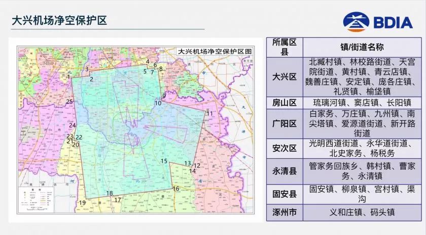 从公布的净空范围地图上看,大兴机场净空范围将涉及京,冀两地1666平方