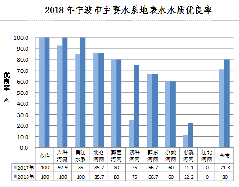 余姚慈溪gdp总和_余姚这么美,何须看世界(2)