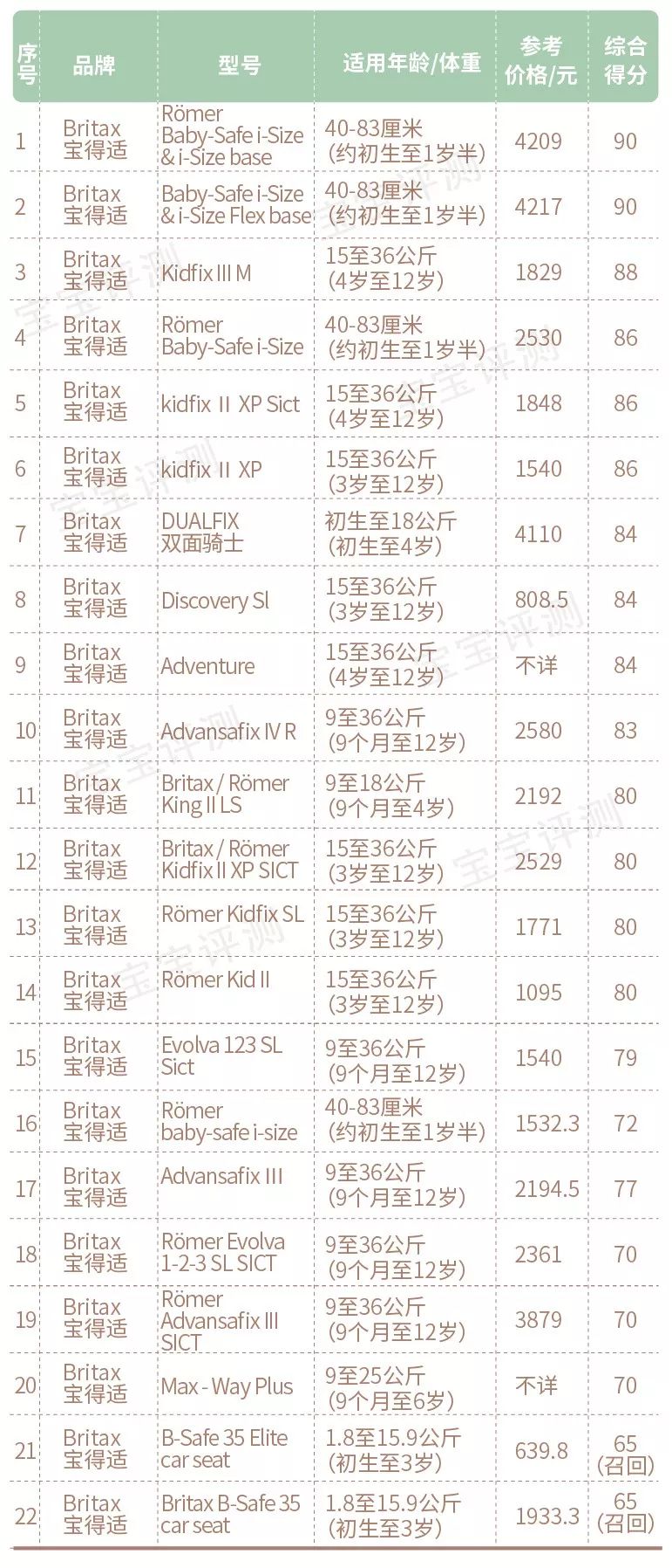 ...���β���:ȫ����֪��10��Ʒ���̵�,˭��ֵ����?