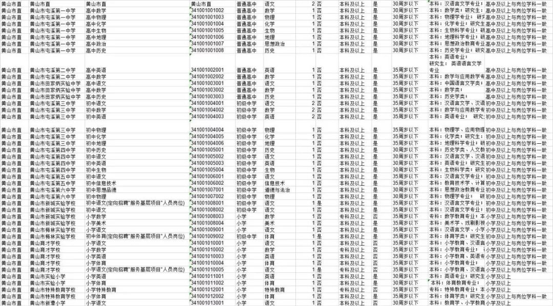 各省服役人口_中国各省人口分布图