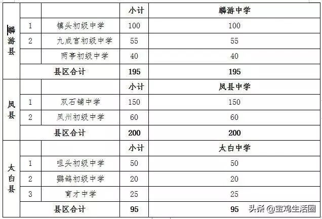 宝鸡人口数量_宝鸡市区地图人口(2)