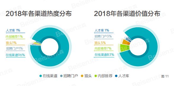 北森 招聘_北森推招聘管理系统V5 立足本土抢占中国市场(3)