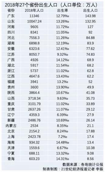 关于人口出生率的文件_2018安徽人口数量 常住人口数据 人口出生率(3)