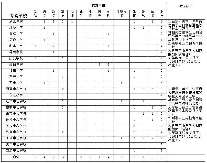 2019年陵水县gdp_陵水县人民医院(3)