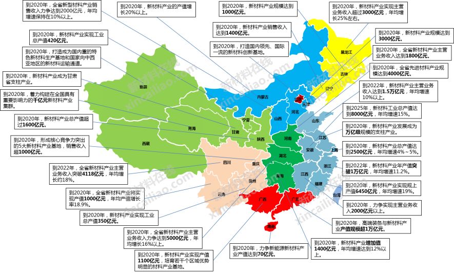 浙江省十三五gdp_浙江省造光绪元宝当十(3)