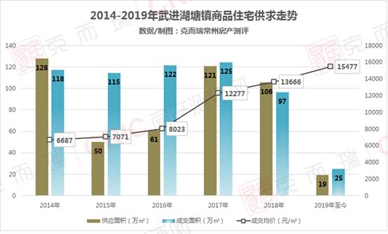 江苏常州湖塘镇的gdp_重磅 常州这9个地方被国家看中将大力发展(3)