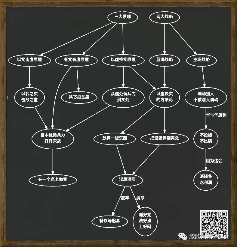 什么是商业逻辑思维 0c3d929414864592b523a4eaa948bce6.jpeg