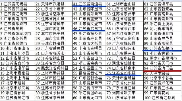 县级 gdp_摸底中国经济脉动 186个县GDP 财政到各项支出的详实数据(2)