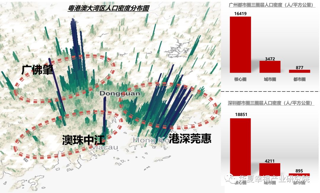 人口圈层_首尔都市圈人口