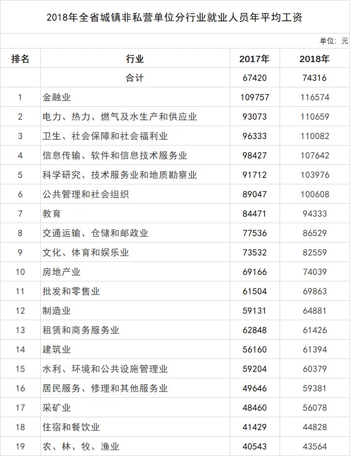 厦门人均工资_厦门大学(3)