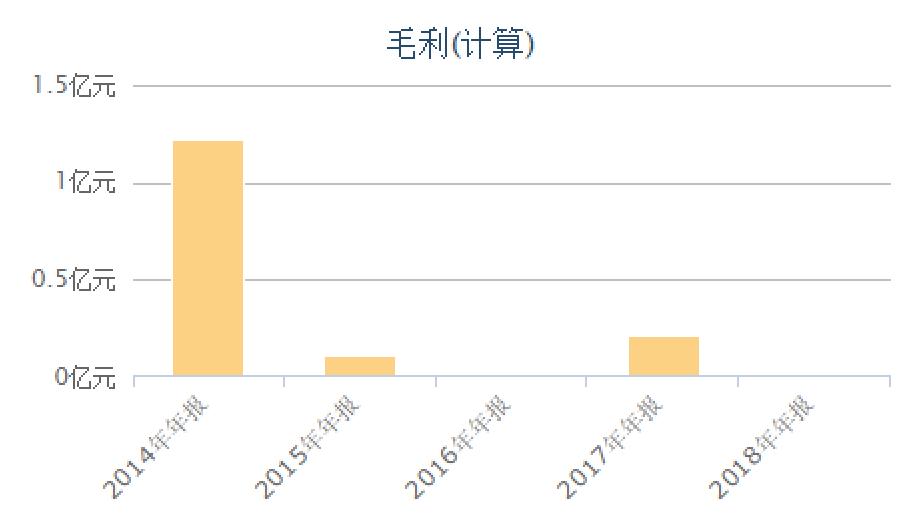 中国人口造假_地方经济数据造假与中国真正的危机(3)