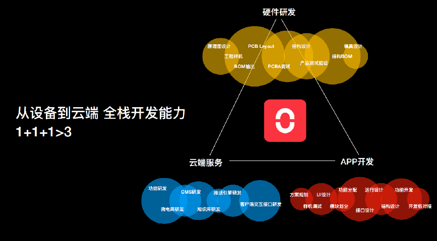 小米有品众筹仅249！Oclean X智能触屏电动牙刷6日劲爆开抢