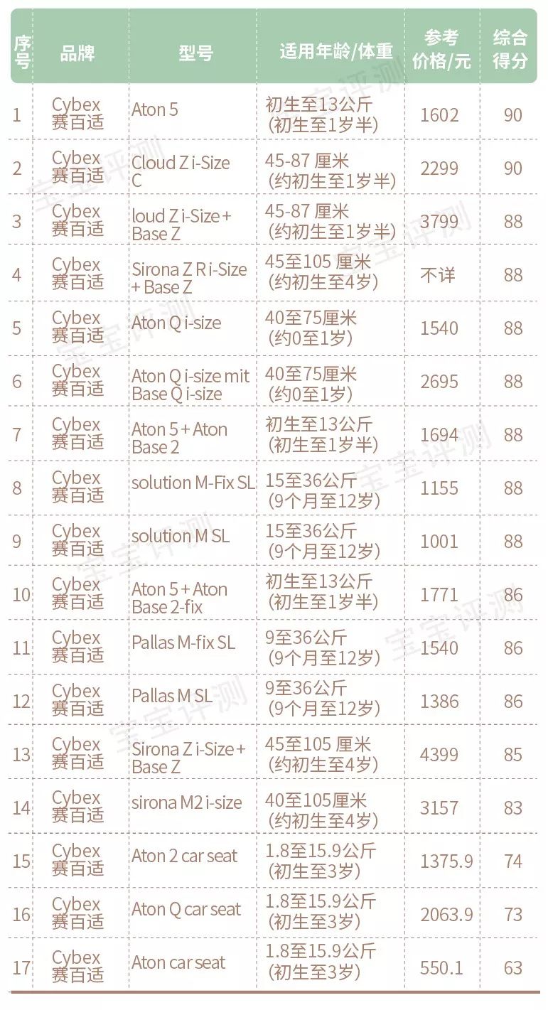 ...���β���:ȫ����֪��10��Ʒ���̵�,˭��ֵ����?