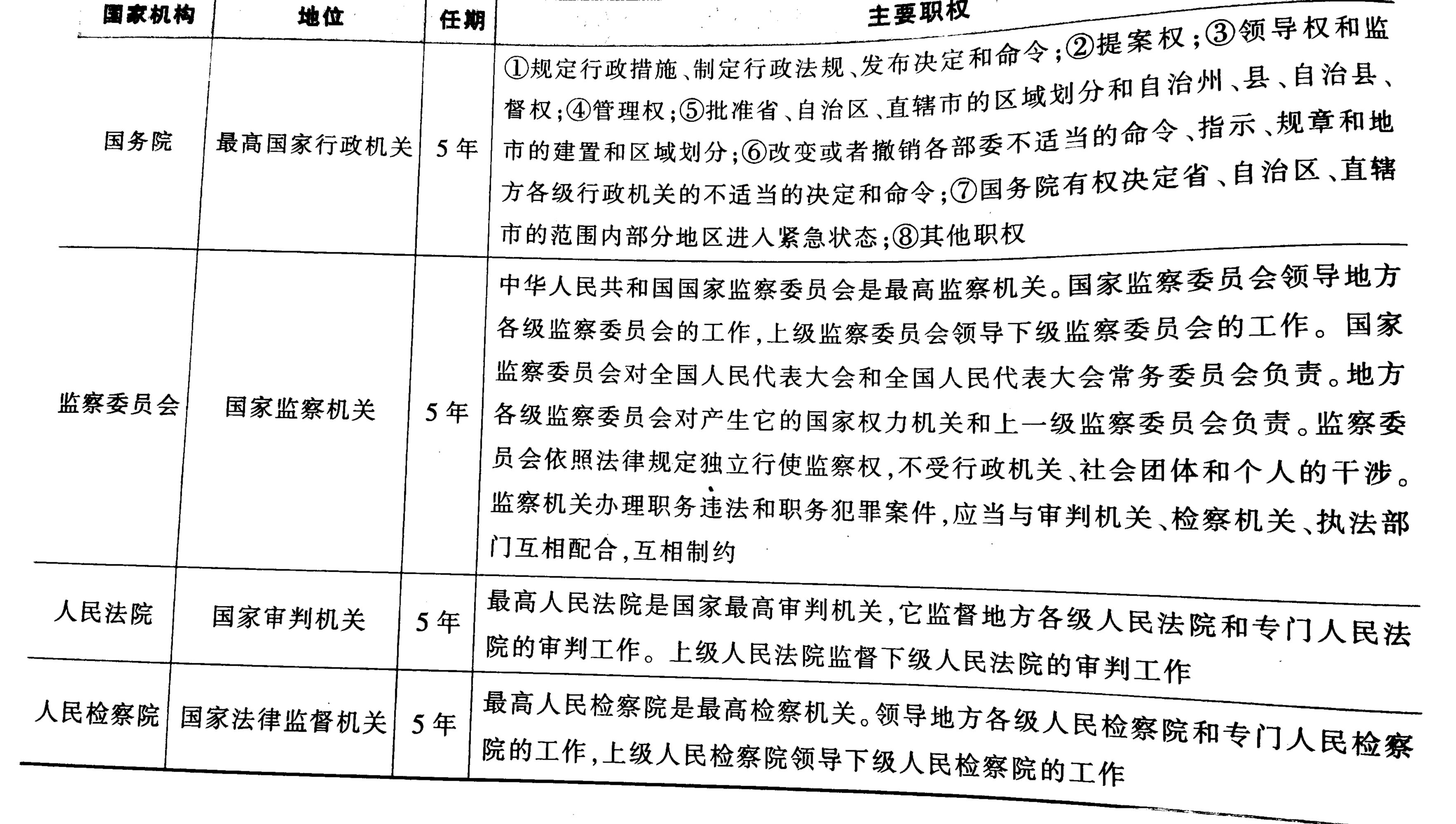 2019江苏事业单位考试 国家机构的地位及职权