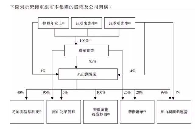 万创国际闯关ipo 实控人多次卷入贪腐案_汪明来