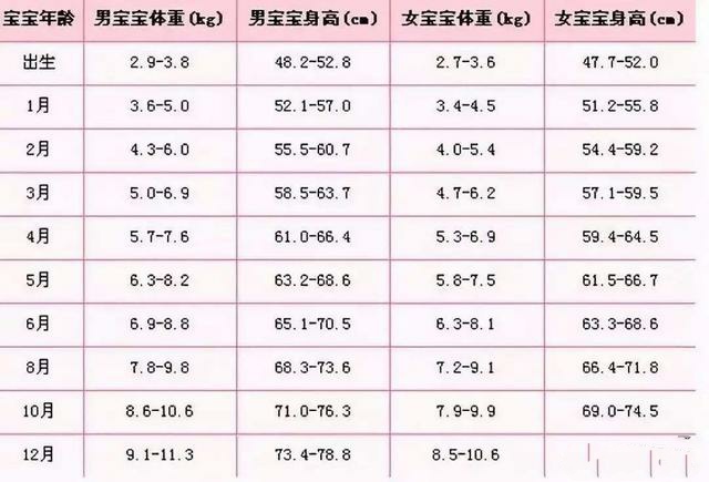                     原创            3个月的婴儿具备哪些本领了，还不会翻身怎么办？家长多学习下