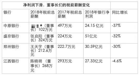 董事长的工资_发工资图片