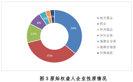 国企人口占比_简笔画小人比心(2)