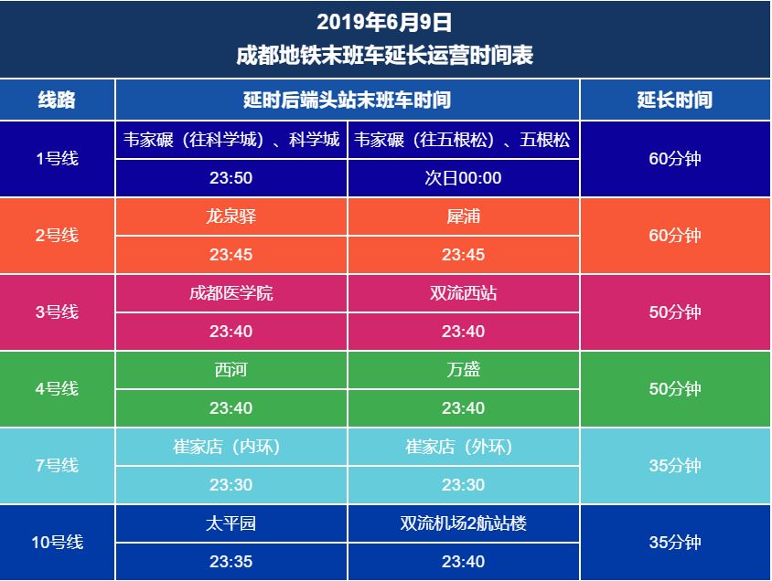 晨读成都 | 端午小长假,成都地铁延时运营!