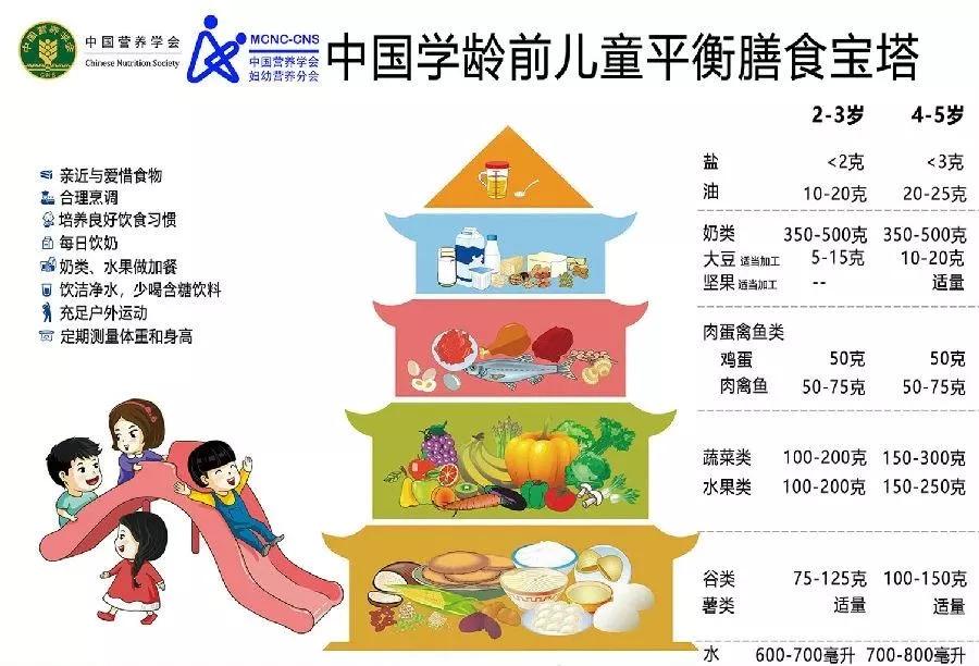                     幼儿饮食三色法，让孩子不偏食
