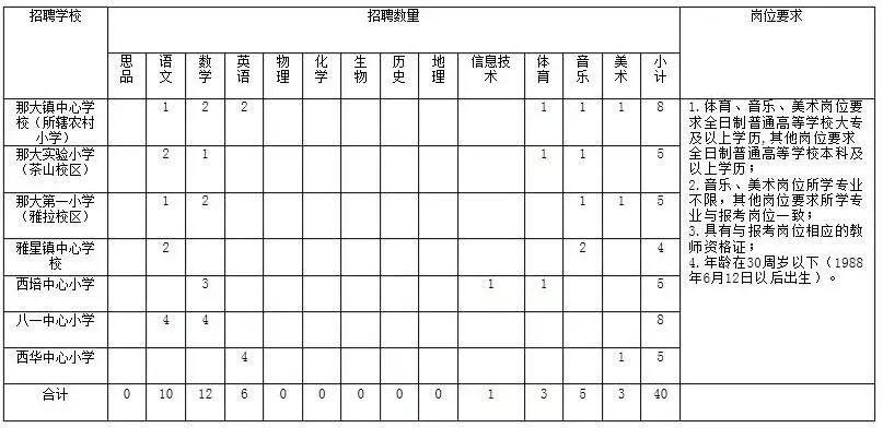 2019年儋州总人口_儋州调声2012年(3)