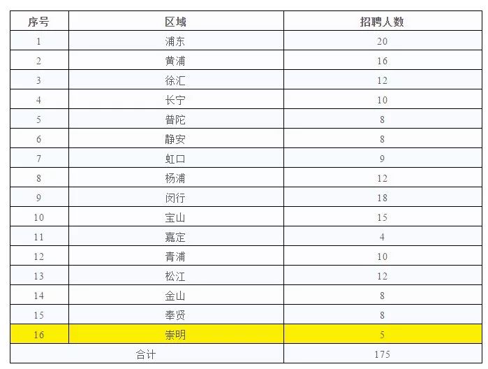 上海实有人口登记满6个月_上海夜景