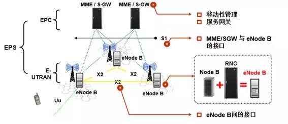 蜂窝移动通信系统其实没那么难