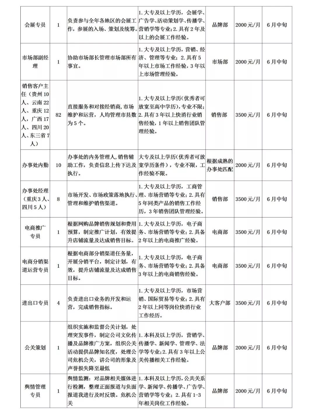 造价员招聘信息_2020建工证书含金量及难度分析,提升自我必看(2)