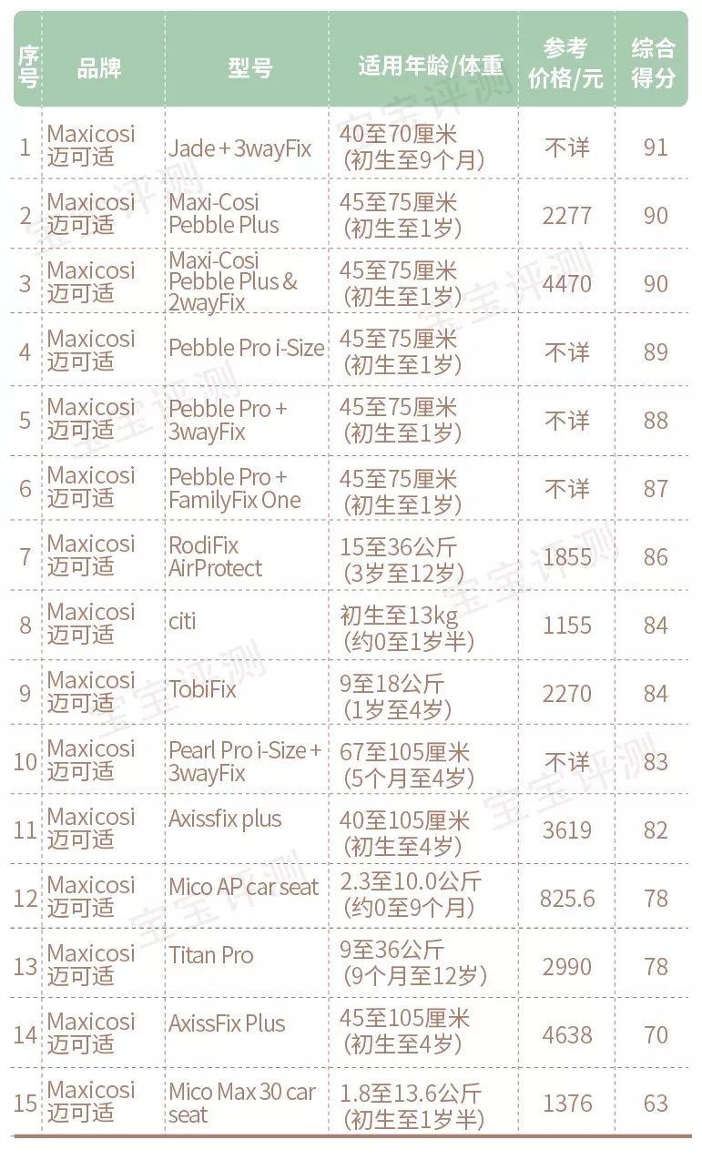 ...���β���:ȫ����֪��10��Ʒ���̵�,˭��ֵ����?