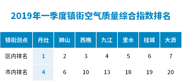 2019年丹灶镇gdp_2019年中国gdp增长率(3)