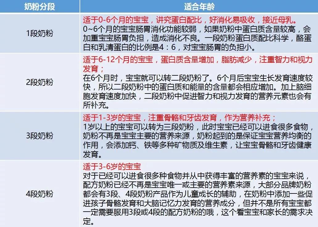 宝宝奶粉安全问题新事件爆发！到底应该如何选奶粉才能安全放心？