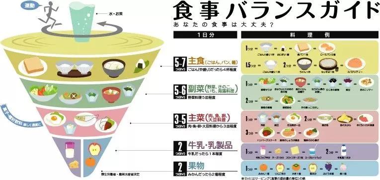                     幼儿饮食三色法，让孩子不偏食