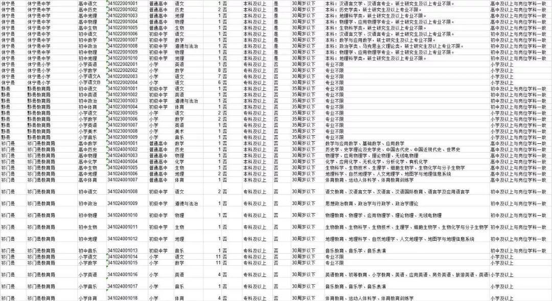 各省服役人口_中国各省人口分布图