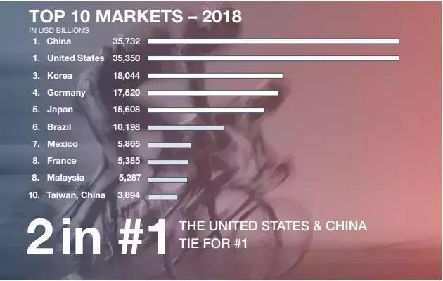 美国去年GDP萎缩ou_美国与中国gdp(3)