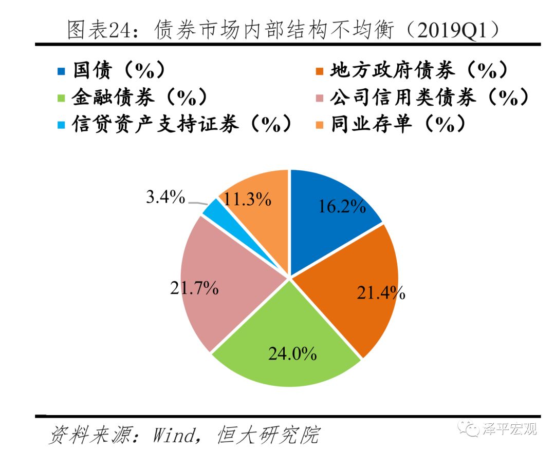 金融对实体经济资金支持的总量_金融助力实体经济发展(3)