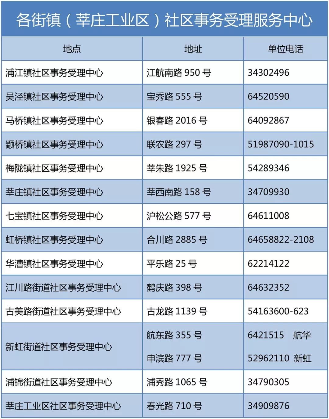 上海各区退休人口_上海各区人口(3)