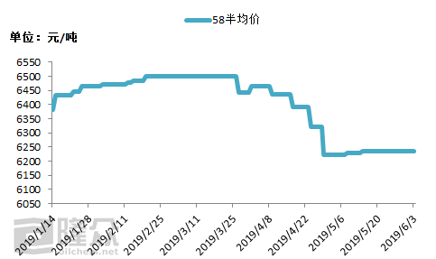 兰炼gdp(2)