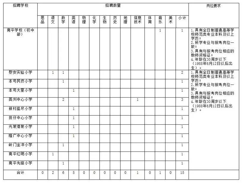 2019年陵水县gdp_陵水县人民医院(3)