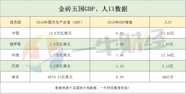 巴西一季度gdp(3)