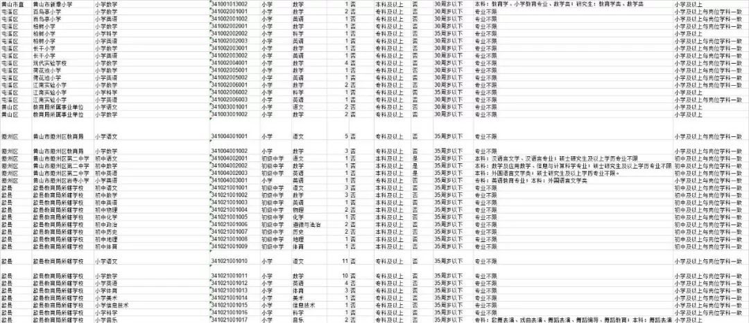 各省服役人口_中国各省人口分布图